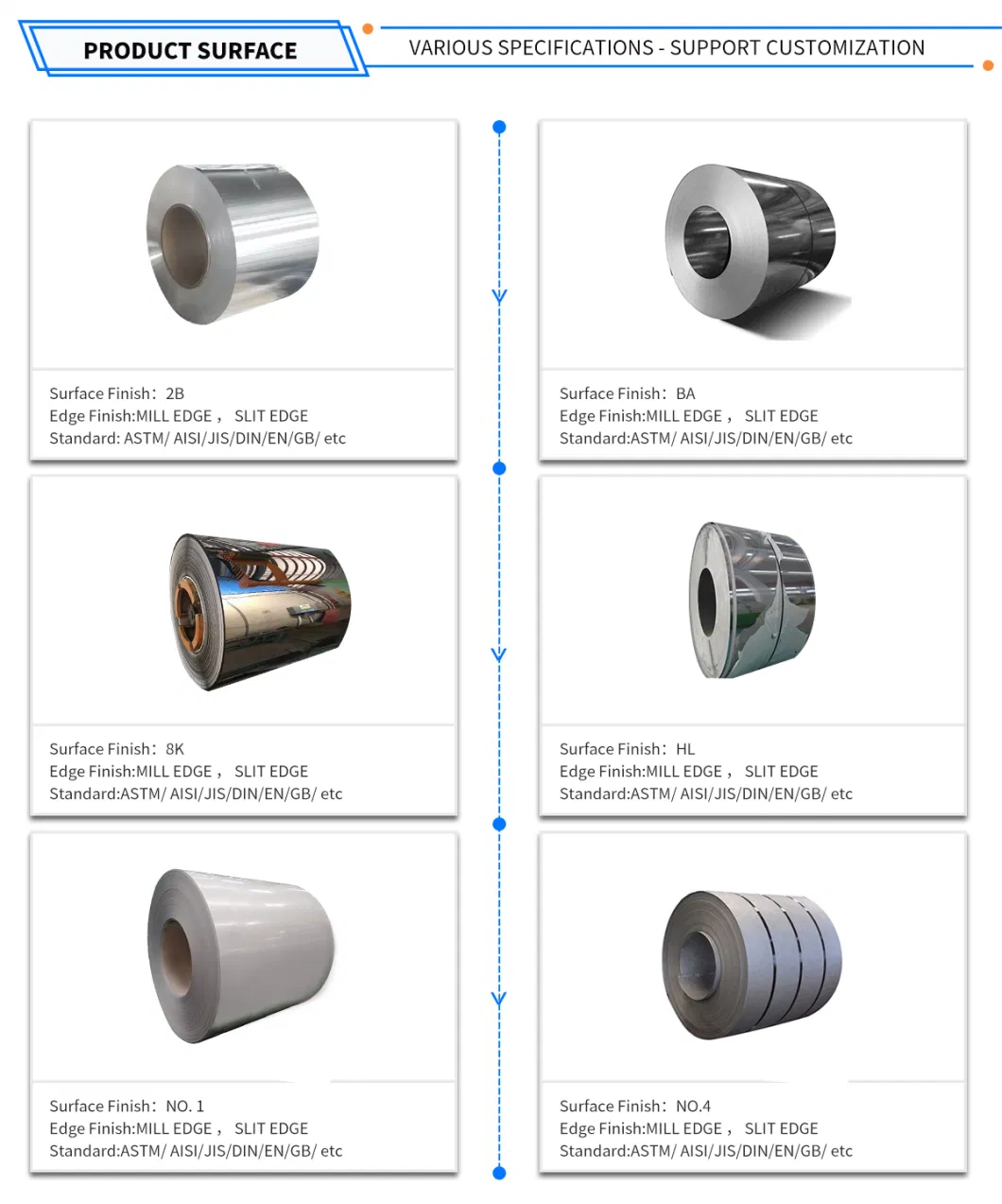 Factory Sale ASTM AISI 201 202 304 304L 316 316L 410 430 904L 2205 Stainless Steel Strip Ss Steel Coil Roll with Ba 2b 8K Hl Finish